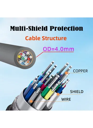 5m Extra Long HDMI 2.1 Male to Male Cable Slim Cord High-Speed 8K 4K HDTV HD Video Line (OD=4.0MM) HD-028-5.0M