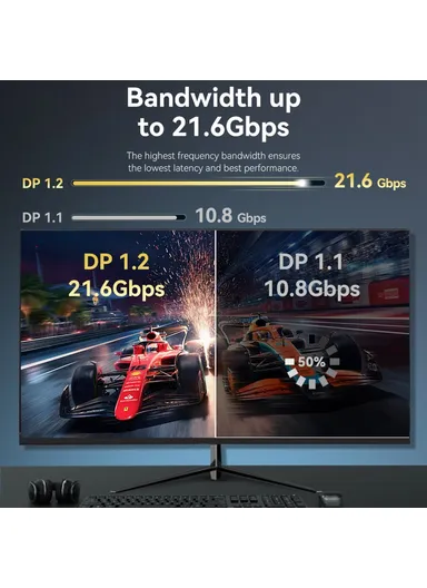 5m Gold Plated DisplayPort Cable 4K / 60Hz DP to DP Male to Male Wire HAKBJ