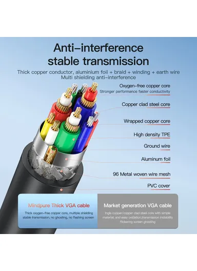 25m VGA 3+6 1080P HD Video Cable for Laptops Monitors Projectors VG002