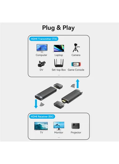 Wireless 1080P HDMI Transmitter + Receiver 40m Transmission HDMI Adapter - Black ADCB0
