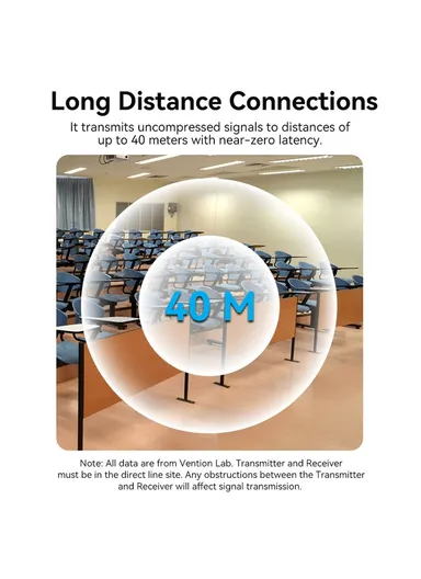 Wireless 1080P HDMI Transmitter + Receiver 40m Transmission HDMI Adapter - Black ADCB0