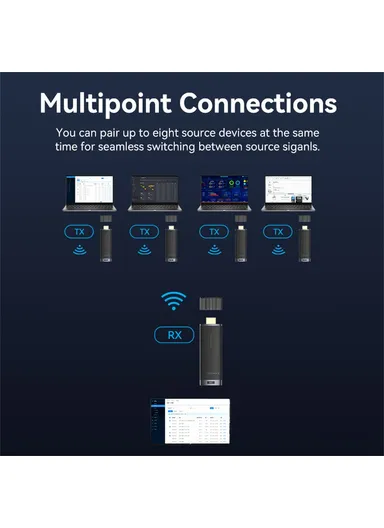 Wireless 1080P HDMI Transmitter + Receiver 40m Transmission HDMI Adapter - Black ADCB0