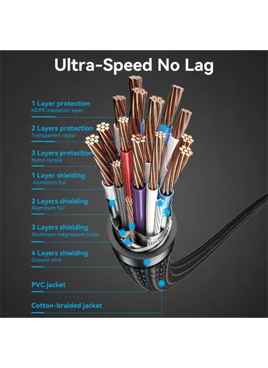 8m HDMI-A Male to Male 4K HD Video Cable Cotton Mesh Braided HDMI Cord ALLBK - Black