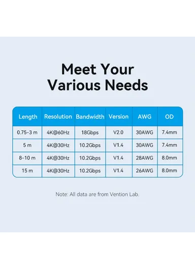 8m 4K 30Hz HDMI 2.0 Male to Male Adapter Cable for TV Monitor Projector AAOBK 