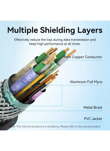 8m 4K 30Hz HDMI 2.0 Male to Male Adapter Cable for TV Monitor Projector AAOBK 