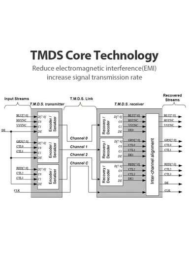 8m 4K 30Hz HDMI Male to Male Cable HD Nylon Braided Cord VAA-B05-B800