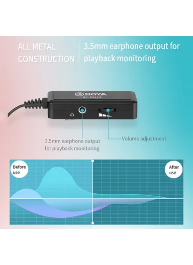 UC Omni-Directional Lavalier Microphone for Type-C Smartphone Tablet USB Laptop Clip-On Portable Mic BY-DM10