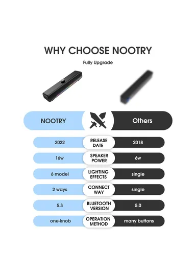 Wired Desktop Soundbar Speaker RGB Light HiFi Music Subwoofer Support Bluetooth-compatible Connection L16