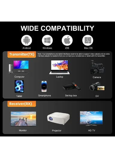 Wireless HDMI Extender High Definition Extension Video Transmitter Receiver Set 093 - Black