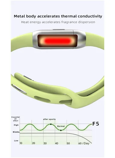 Essential Oil Mosquito Repellent Bracelet Insect Protection Silicone Wristband F5 - Green