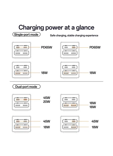 65W GaN Power Strip USB-C USB-A Desktop Fast Charging Station - EU Plug