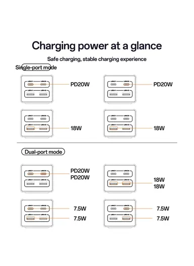 40W GaN Power Strip USB-C USB-A Desktop Fast Charging Station - EU Plug