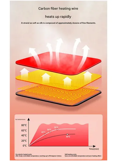 Heated Thermal Socks with Adjustable Temperature Control WITH USB POWER CABLE