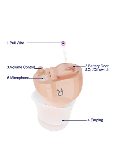 Invisible CIC Hearing Amplifier 16 Channels Noise Reduction Wireless Hearing Aid for Elderly Deaf, Single Ear F23D3 - Right Ear