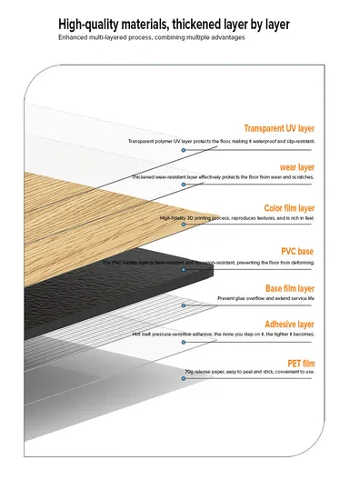 36 Pcs Self-Adhesive PVC Plank Flooring, 5m² Cover Area Waterproof Peel &amp; Stick Floor Tiles (L91.4 x W15.2 x T0.15)cm - Walnut