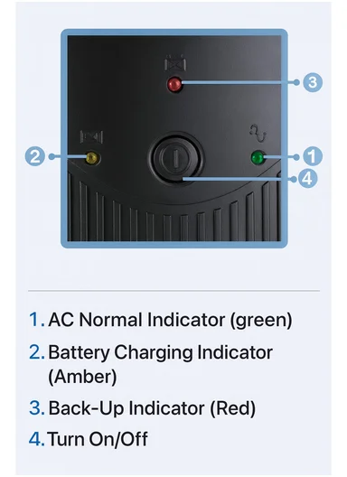1500VA Line Interactive UPS with LED Display and Inbuilt Batteries