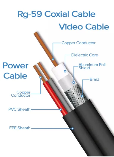 RG-59 Coaxial Cable OF 75 Ohms Impedance &amp; 100Y Length With Outer Diameter 6mm
