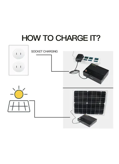 12.5W 5V Built-In Solar Controller DC Uninterruptible Power Supply With 2 Ports Output DC5V Battery 18000mAH/3.7V-White  