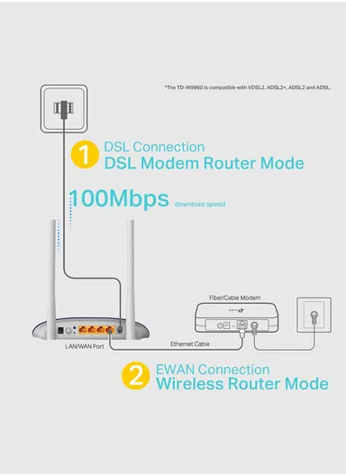 300Mbps 2 Antenna Wireless N VDSL/ADSL Modem Router TD-W9960
