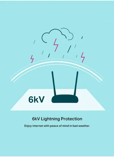 300Mbps 2 Antenna Wireless N VDSL/ADSL Modem Router TD-W9960