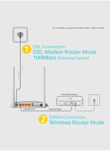 300Mbps 2 Antenna Wireless N USB VDSL/ADSL Modem Router TD-W9970