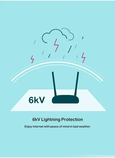300Mbps 2 Antenna Wireless N USB VDSL/ADSL Modem Router TD-W9970