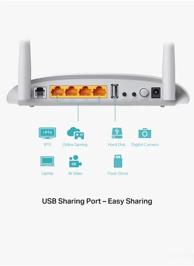 300Mbps 2 Antenna Wireless N USB VDSL/ADSL Modem Router TD-W9970