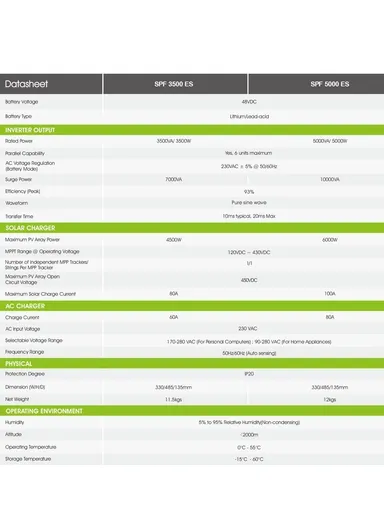 SPF3500ES Off-Grid Pure Sine Wave Hybrid Solar Inverter with WIFI/GPRS Remote Monitoring