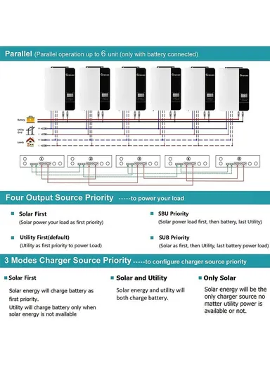 SPF3500ES Off-Grid Pure Sine Wave Hybrid Solar Inverter with WIFI/GPRS Remote Monitoring