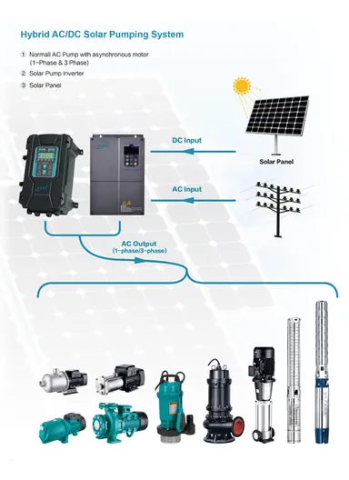 55KW Solar Pump Inverter 3-phase Input/Output
