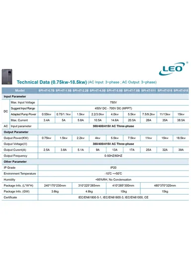 5.5KW Solar Pump Inverter 3-phase Input/Output
