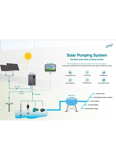 5.5KW Solar Pump Inverter 3-phase Input/Output